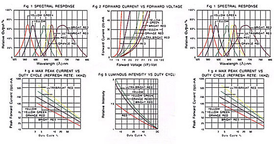 光電特性參數(shù)